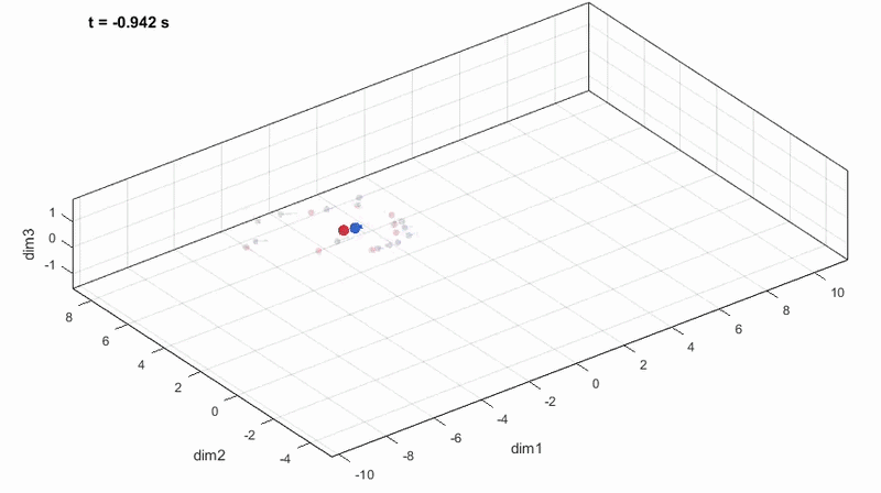 Go and NoGo trajectories in neural space